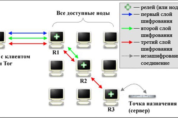 Блэк спрут зеркало blacksprut pl