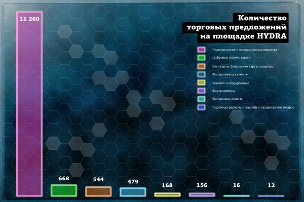 Блэк спрут рабочие зеркала телеграм