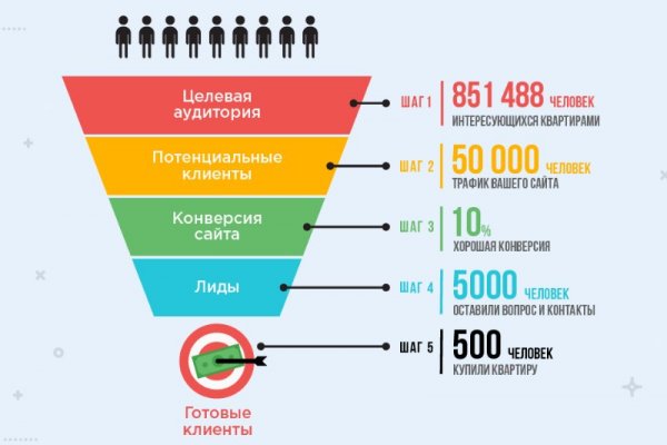 Блэкспрут зеркало рабочее 1blacksprut me